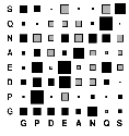 dipeptide frequencies in receptor proteins
